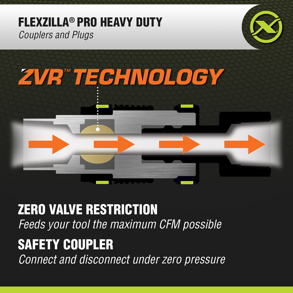 Pro Heavy Duty Safety Couplers & Plugs – Flexzilla.com